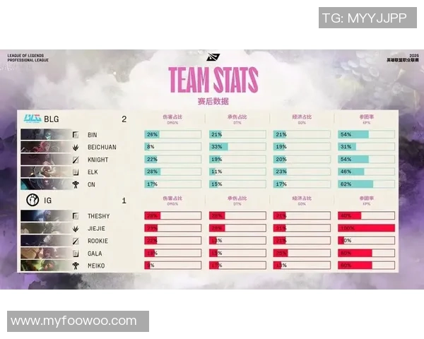 赛后复盘:BLG与IG对决中的战术分析与技术亮点探讨 赛后复盘:BLG与IG对决中的战术分析与技术亮点探讨