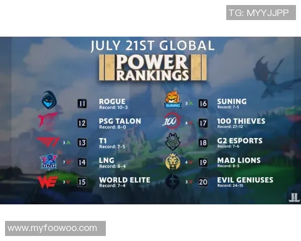 青年赛积分榜更新WE战队以62分稳居第一名 青年赛积分榜更新WE战队以62分稳居第一名