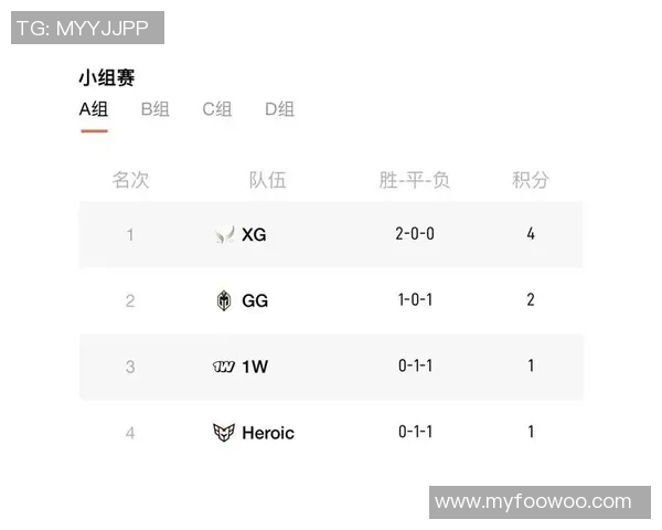 大师赛积分榜更新IG战队以56分稳居第一名